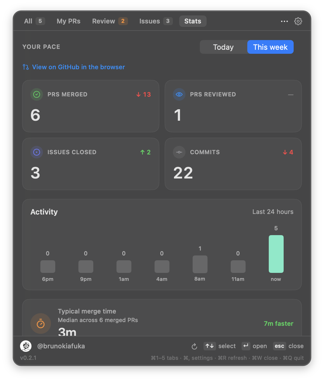 Stats tab